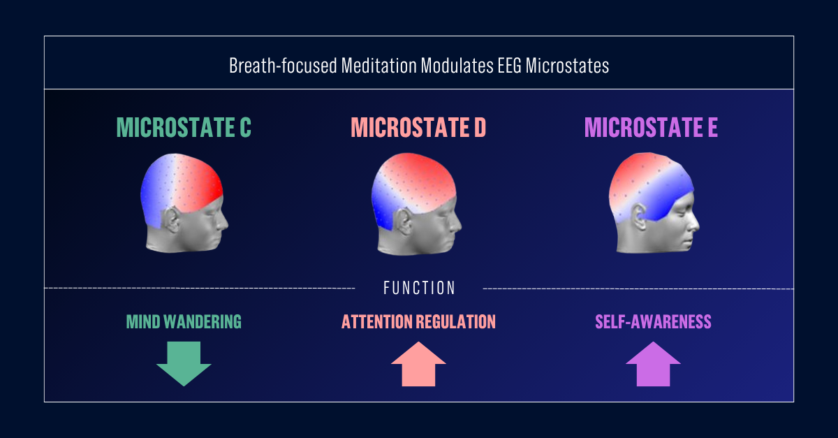 Meditation neuroscience research visual 1